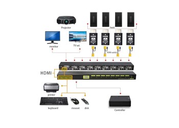 HDMI 2.0 EDID Emulator 1080p 60Hz HDR Display Dummy Plug dubbele richting